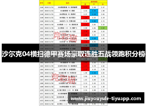 沙尔克04横扫德甲赛场豪取连胜五战领跑积分榜
