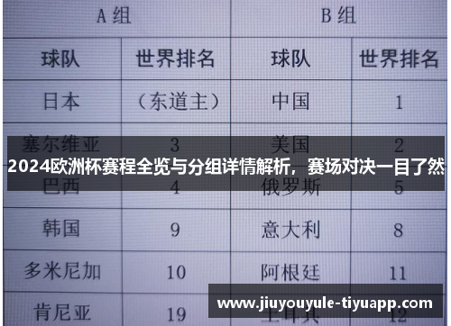 2024欧洲杯赛程全览与分组详情解析，赛场对决一目了然