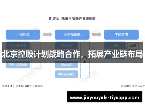 北京控股计划战略合作，拓展产业链布局