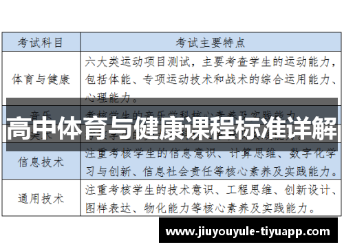 高中体育与健康课程标准详解