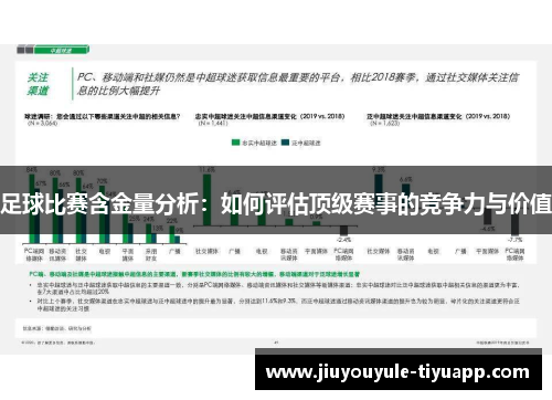 足球比赛含金量分析：如何评估顶级赛事的竞争力与价值